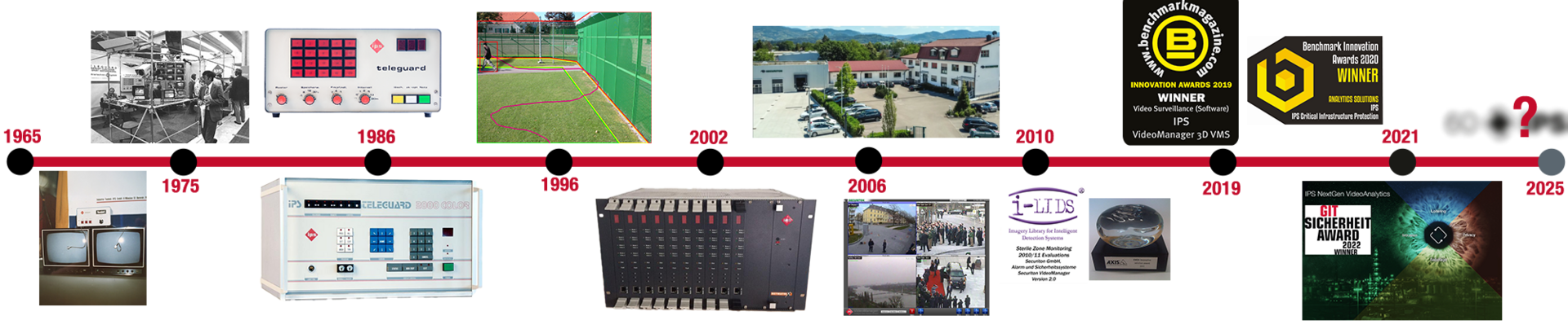 Zeitstrahl mit den verschiedenen Stationen der IPS-Geschichte. Teilweise sind Jahreszahlen noch unkenntlich gemacht, da über das Thema auf der Seite noch nicht informiert wurde. Aktuell werden die Stationen bis zum Jahr 2021 abgebildet.