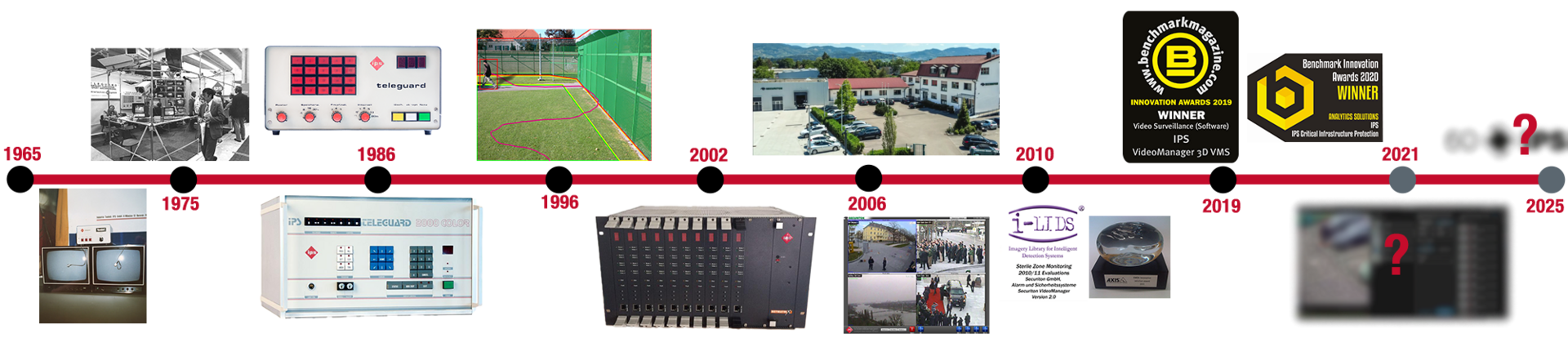 Timeline showing the various stages in the history of IPS. Some of the dates have been obscured, as information on this topic has not yet been provided on the website.