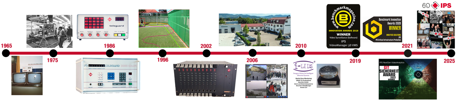 Ein Zeitstrahl mit den verschiedenen Stationen und Meilensteinen der 60-jährigen-IPS-Geschichte. Zu allen Daten gibt es bereits eine ausführliche Beschreibung.